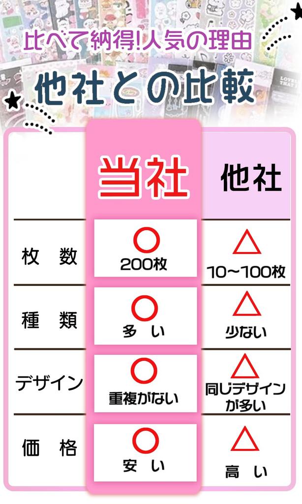 Наклейки 200 штук x 2 комплекта Наклейки Награды для девочек Книга наклеек Большое количество TK.tech