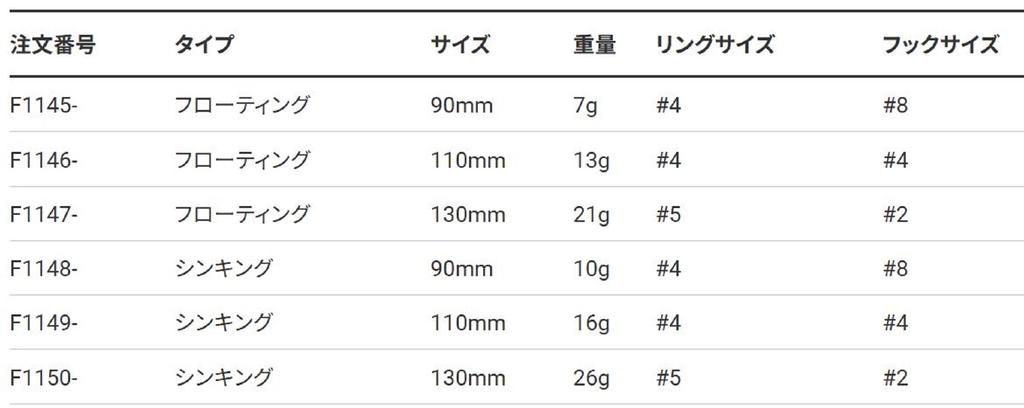 Yo Zuri 3D Crystal Minnow 130 Mm Sinking Lure F1150-GHCS (6348)