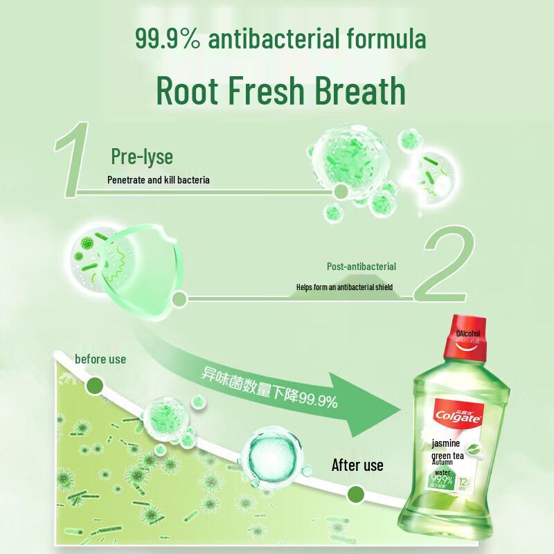 Colgate Deep Clean Mouthwash