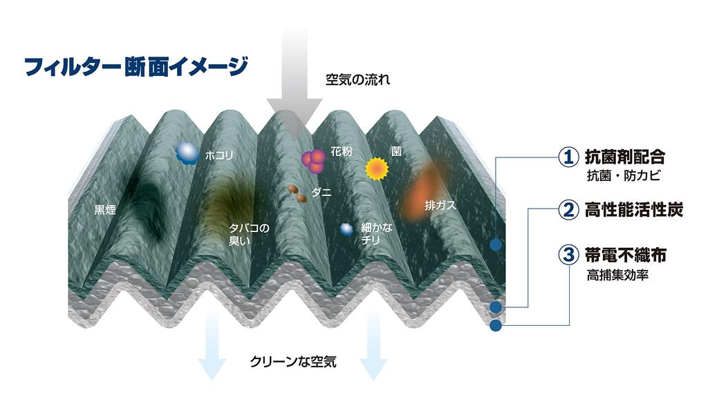 Bosch Фильтр кондиционера для автомобилей Honda Aelist Бесплатно (Антибактериальный/дезодорирующий тип) АФ-H05