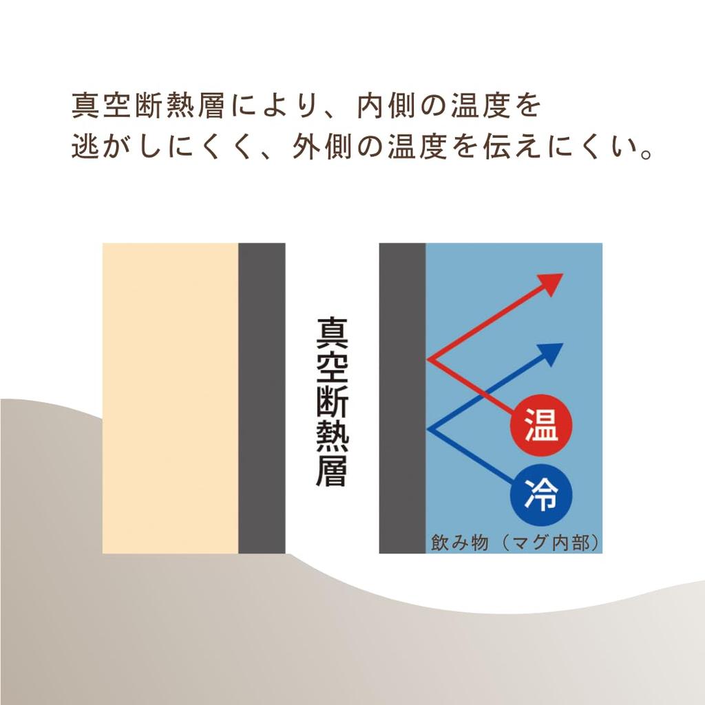 Kevnhaun Stainless Steel Mug with Lid, 330ml, Teal, Double Vacuum Walled, Sliding Lid for Drinking with the Lid On, Insulates Hot and Cold Drinks,