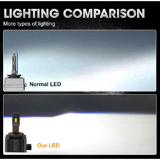 D3S D1S LED Headlights Canbus 1:1 HID D2S D4S D8S D1R D2R D3R D4R Auto Lamp 1600000LM 1200W Plug&Play Turbo LED Bulb For Car