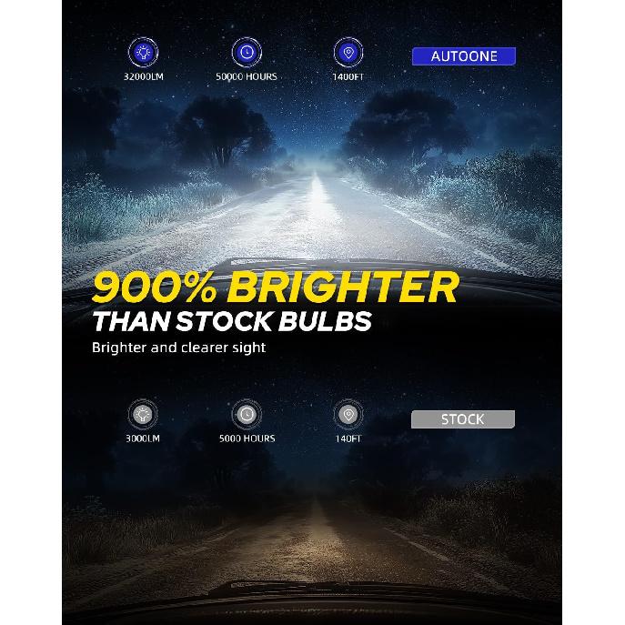 AUTOONE 2025 Upgraded D5S D5R Bulbs, 900% Brighter D5S Bulbs, 32000 Lumens 6000K Brightest D5S Fog Light, 50000 Hours Longer Lifespan