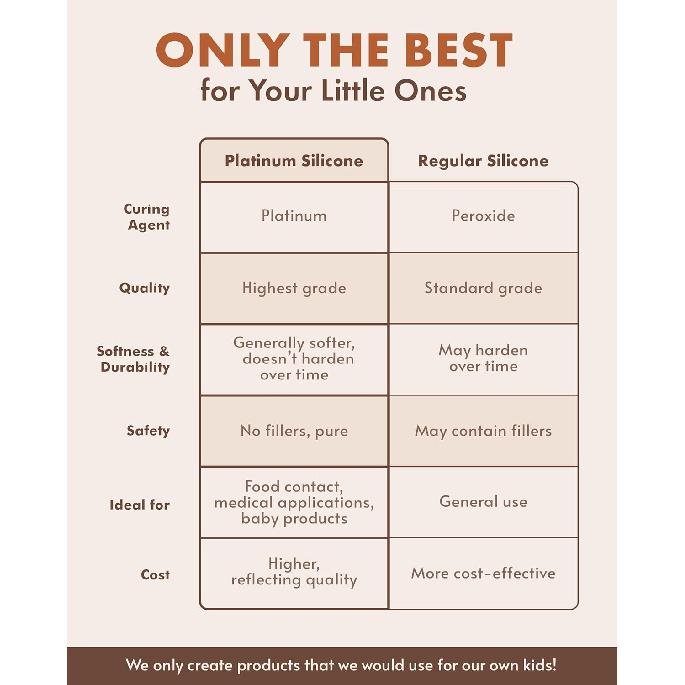 Nightingale Reble Silicone Straws - Bendy Drinking Straw with Cleaning Brush - Collapsible and Bendable Travel Straw for Kids - Dishwasher Safe,