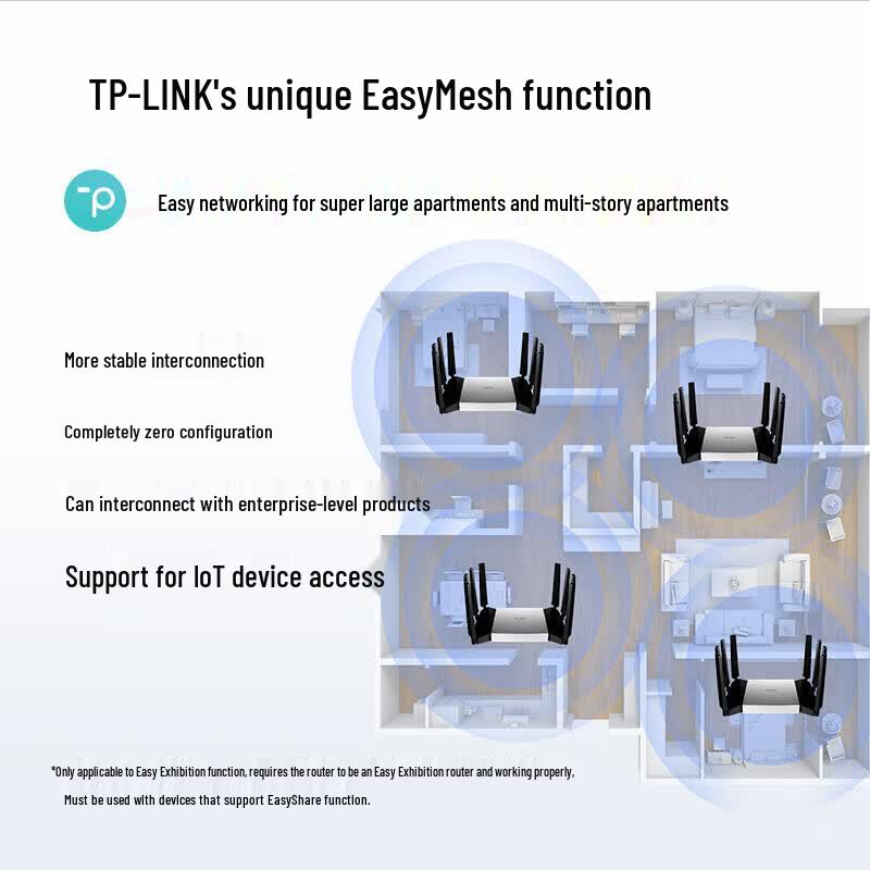 TP-LINK BE7200 7200M WiFi 7 Gigabit Wireless Router (CN version)