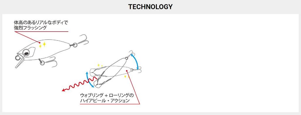 Megabass Beagle F 35 мм 2,1 грамма плавающая приманка оранжевый серебристый (0058)