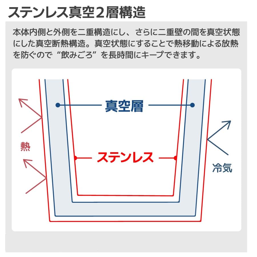 Стакан Nishida Straw из нержавеющей стали с силиконовой соломинкой, вакуумный, 600 мл, с двойными стенками, для холодных напитков, с крышкой, стильный, для офиса, стальной, для улицы, компактный, в форме стика