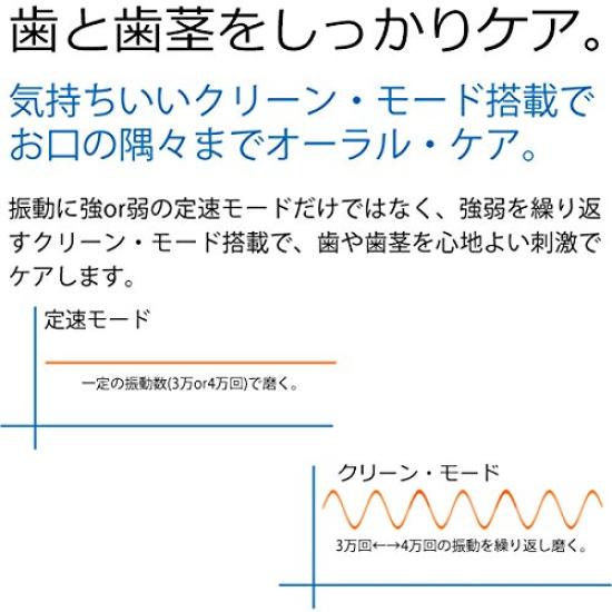 Mitani электрическая звуковая зубная щетка электрическая зубная щетка Smart Sonic +Plus RST-2030B