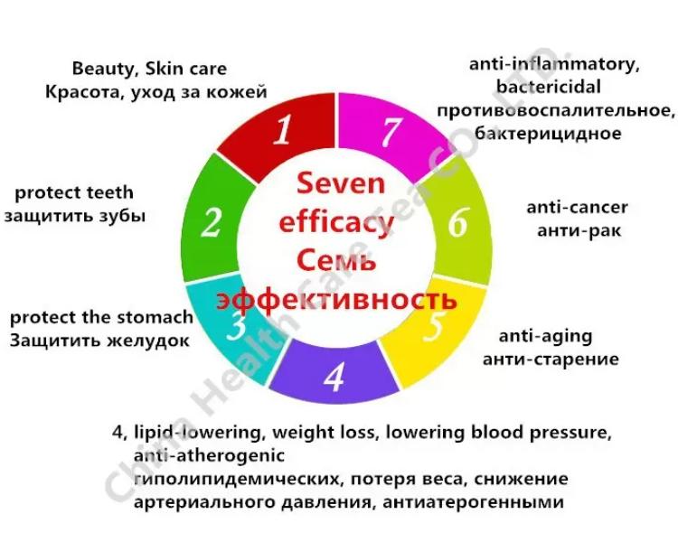 250 г Черный чай Дянь Хун ручной работы Черный чай высшего класса Красный чай Чай из пагоды Юньнань