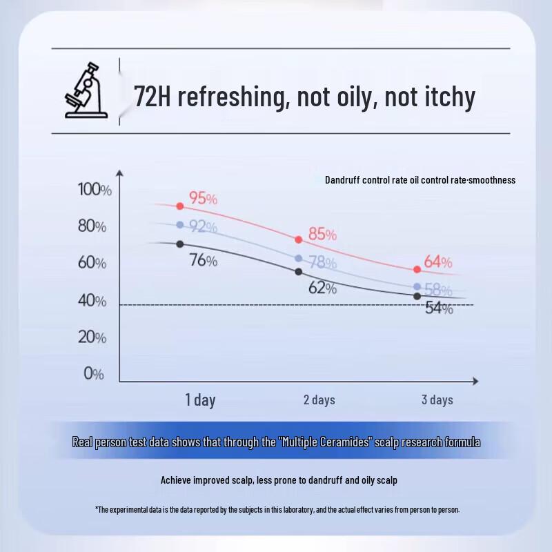 SlekPro Amino Acid Smooth Anti-Dandruff Shampoo