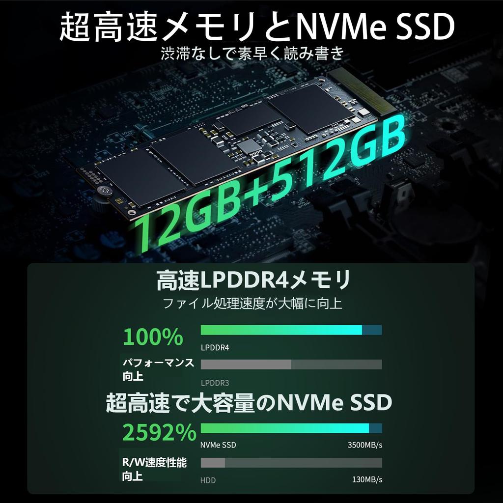 Bmax Mini PC 12 ГБ DDR4 512 ГБ Процессор 2 ядра 4 Windows 3 экрана одновременно B6 Plus Легкий небольшой мини-ПК SSD, потоки 3,2 ГГц, 11, выход, HDMI+2.0