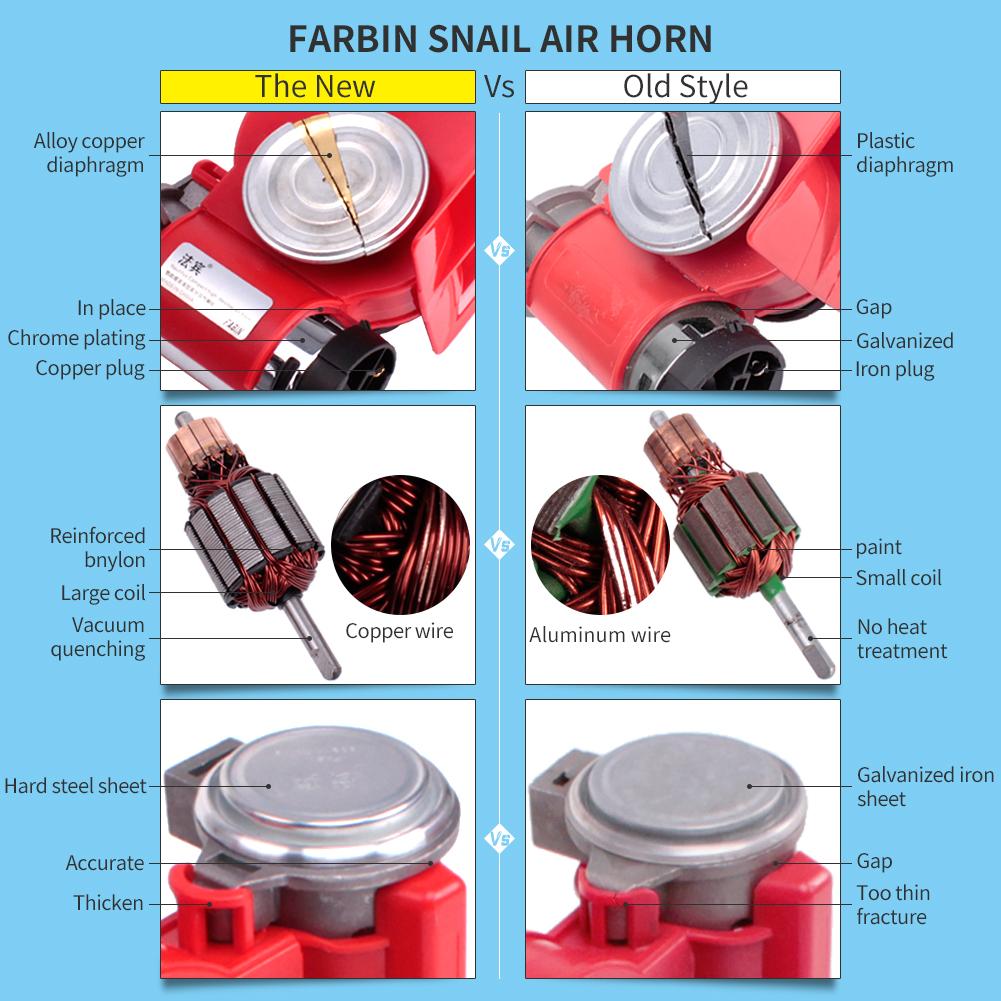 FARBIN Compact Air Horn with Compressor 12V/24V 120db Snail Electric Car Horn Super Loud with Wiring Harness