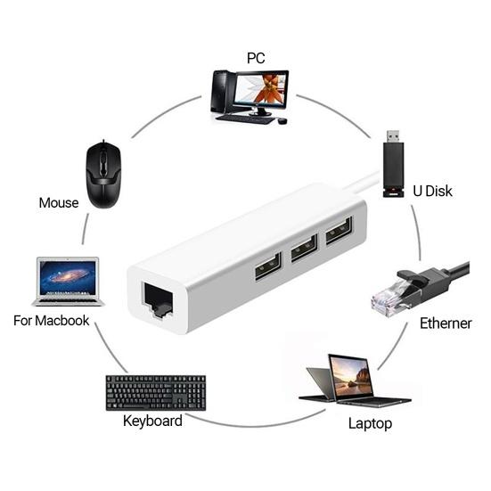 USB-концентратор без драйверов для передачи данных RJ45 Ethernet USB Type-C Портативный сетевой концентратор-адаптер