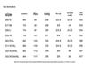 Женские хлопковые джинсы клеш с высокой талией SOFSIL
