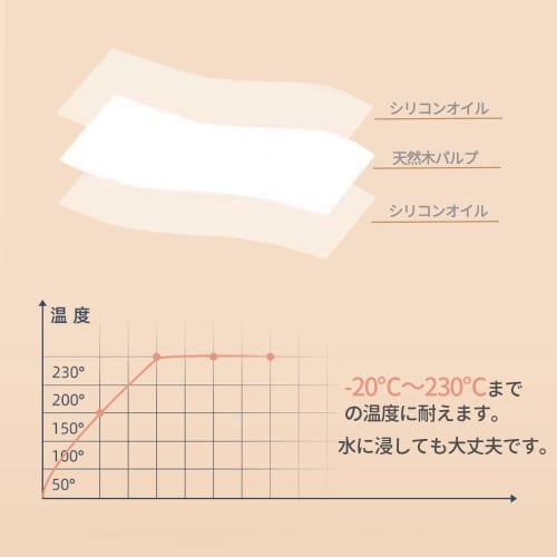 Desirable Eco-Friendly Unbleached Cooking Sheets, 200 Sheets, Made with Natural Materials, Unbleached Kraft Paper for Oven Baking, Cooking, Grilling,