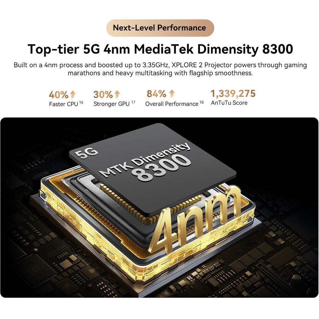 Blackview Проектор XPLORE 2 5G Защищенный уличный проектор с 100-дюймовым экраном 4 нм MediaTek Dimensity 8300 Аккумулятор 20 000 мАч и 467 лм Лампа для кемпинга