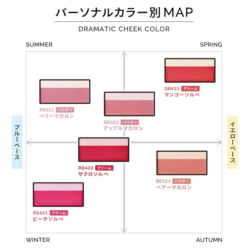 MAQUILLAGE Dramatic Cheek Color PK321 Berry Macaron 3g Cheek Powder Type Flourish and Glowing Cream Pink Shiseido (Powder) Cheek,