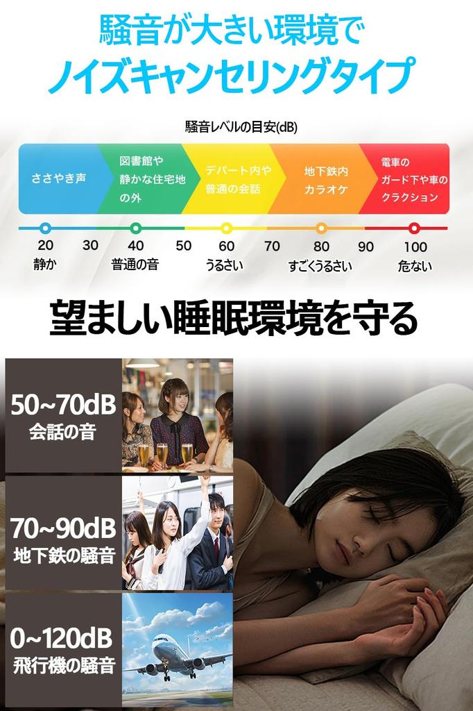 Earplugs for Noise Snoring Improved Sound and Hearing Protection Noise-reducing Sleep, Cancellation, Prevention, Environment, (ZZA12)