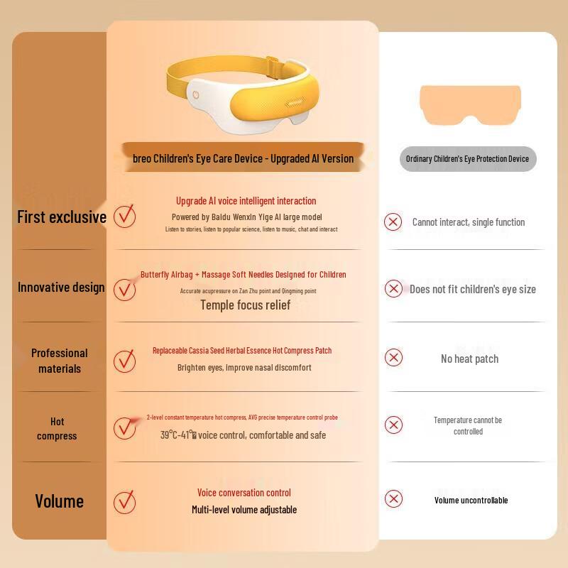 Breo See5K Pro AI Smart Eye Massager