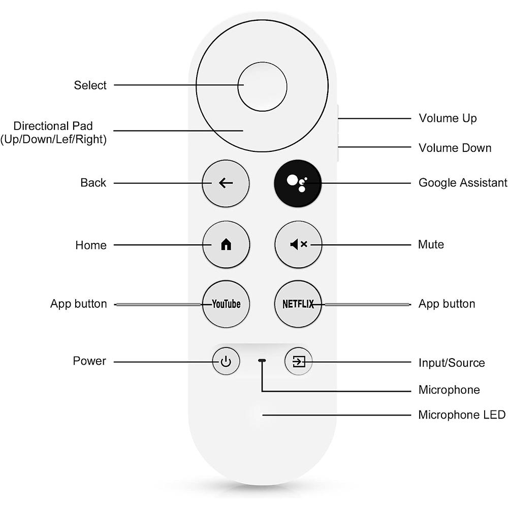 Сменный пульт дистанционного управления, совместимый с Google Chromecast G9N9N GA01919/20/23
