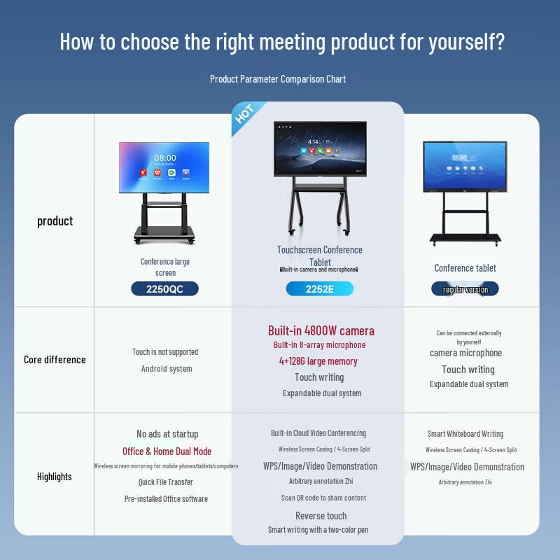 Philips 65-inch 4K Interactive Meeting Display with Camera (CN version)