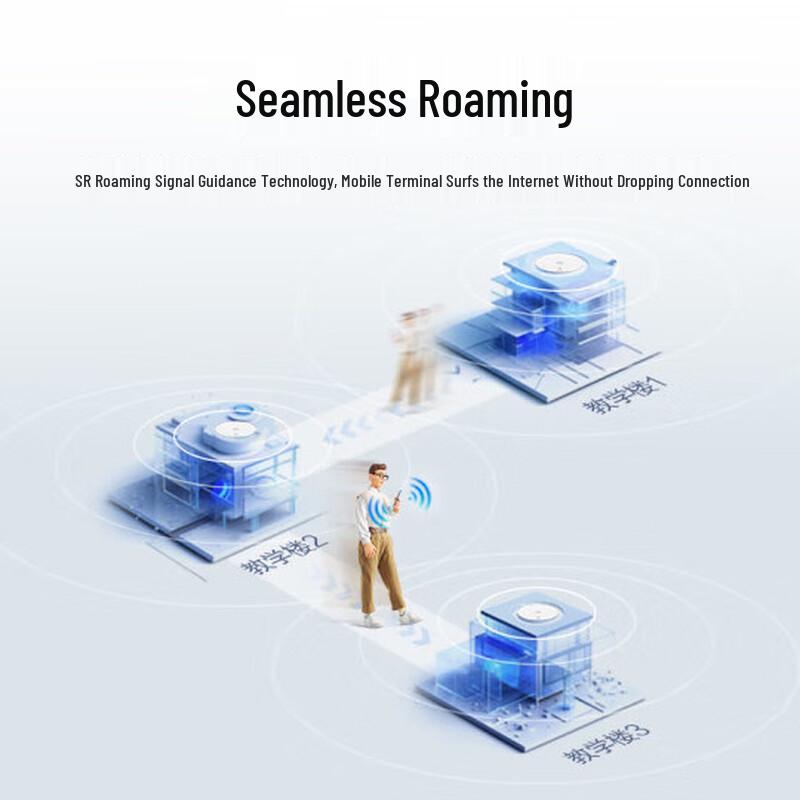 Huawei Kunling AP361 Enterprise WiFi 6 Ceiling AP (CN version)