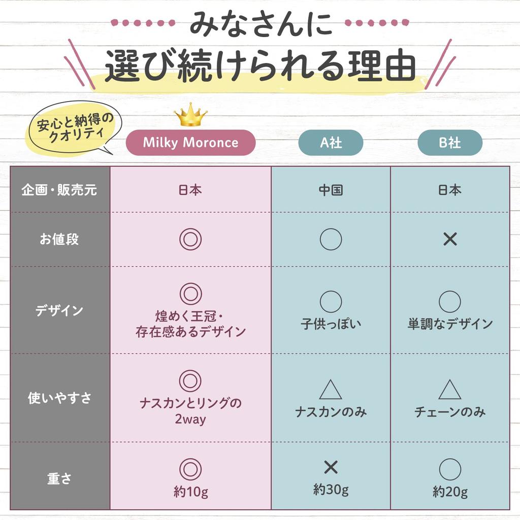 Начальный брелок аксессуар милый подарок брелок сувенир [Milky Moronce] женский мужской (И)