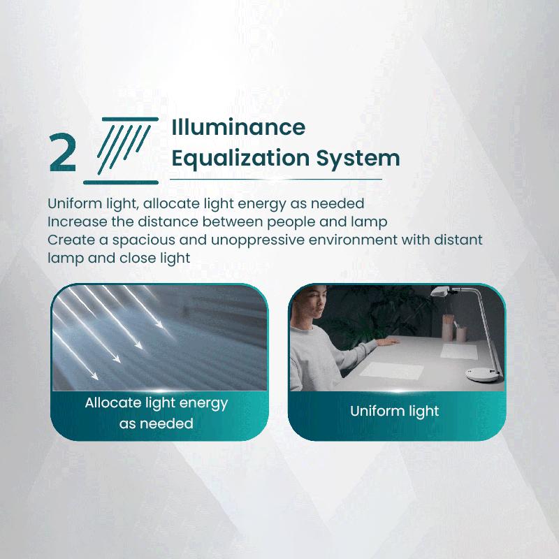 Philips LED Lamp Eye Protective Desk Light Smart Sensor, Detect Environment Brightness, Auto-dimming, Maintain Uniform Light Efficency