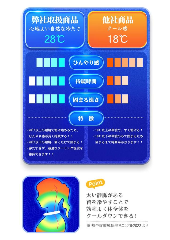 Охлаждение шеи Охлаждение шеи 28 Охлаждение шеи Охлаждение шеи Ледяной шейный зев Охлаждение нэцуку Профилактика теплового удара Унисекс Кольцо, Кольцо, градусы, Кольцо, Охлаждение,