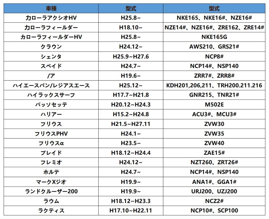 Oattun CA-LTS020D Toyota Car Steering Switch Conversion Harness Steering Remote Control Conversion Connector Easy Connection 20PIN Model No