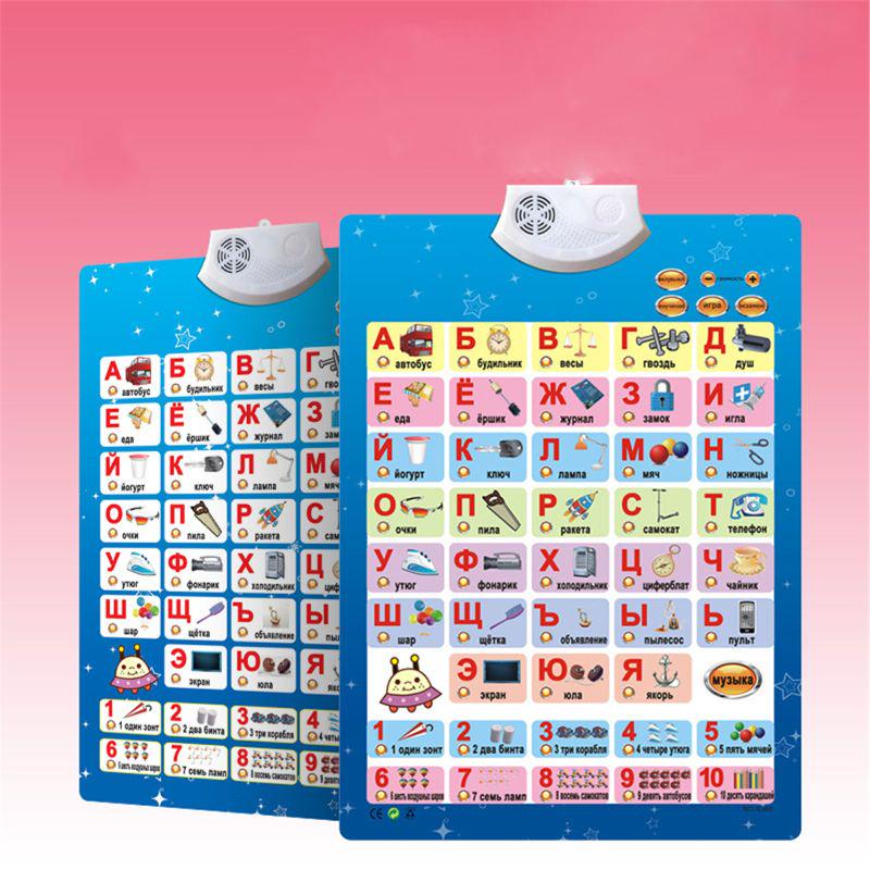 Russian Music Alphabet Talking Poster Russia Kids Education Toys Electronic ABC