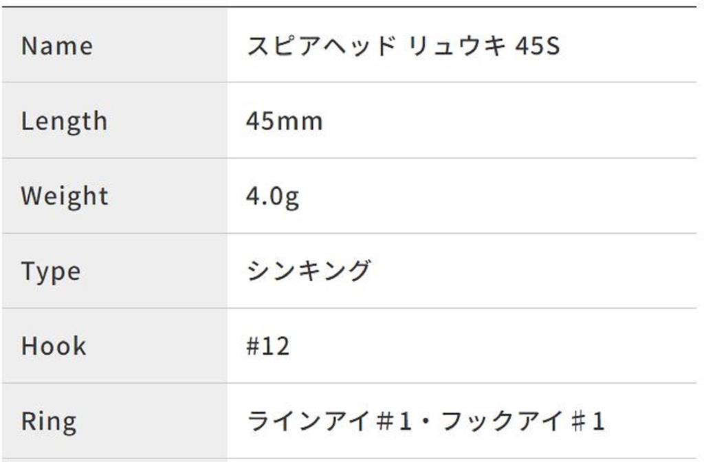 DUO Тонущая приманка Spearhead Ryuki 45S ACC4834 (1890)