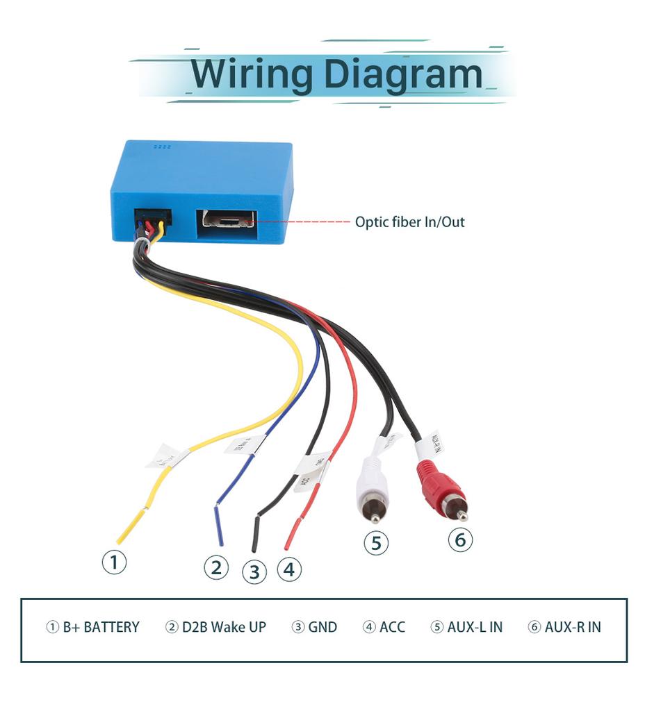D2B Цифровая шина данных Оптический декодер усилителя для автомобильного радио для Mercedes Benz ML GL R E CLS SLK Class