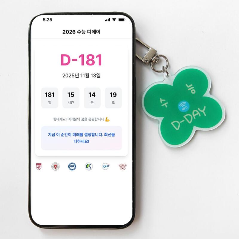 Сегодняшнее предсказание, 4 брелока NFC, Рекомендации по обеденному меню и Монеты Сунын
