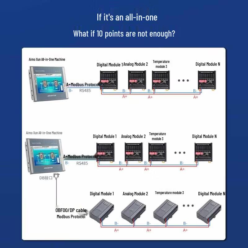 Промышленный сенсорный ПЛК HMI Aimoxun