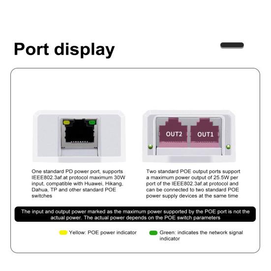 Удлинитель PoE Повторитель Ethernet 100/1000 Мбит/с IEEE802.3af/at Удлинитель PoE с 1 входом и 2 выходами 3-портовый коммутатор PoE IP-камера безопасности Сетевой кабель Удлинитель PoE