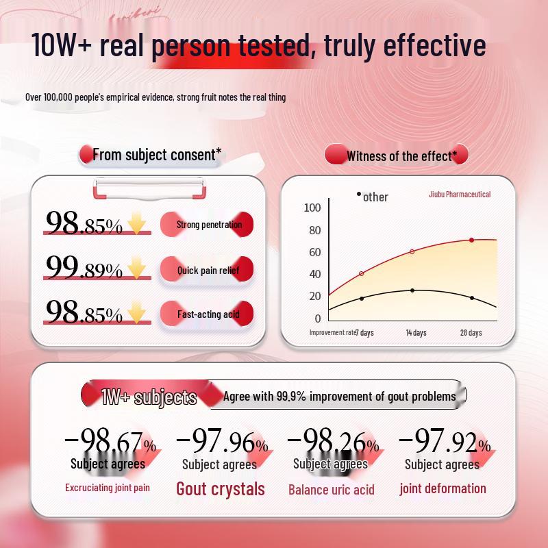Пластырь JiuBu для облегчения боли при подагре и артрите