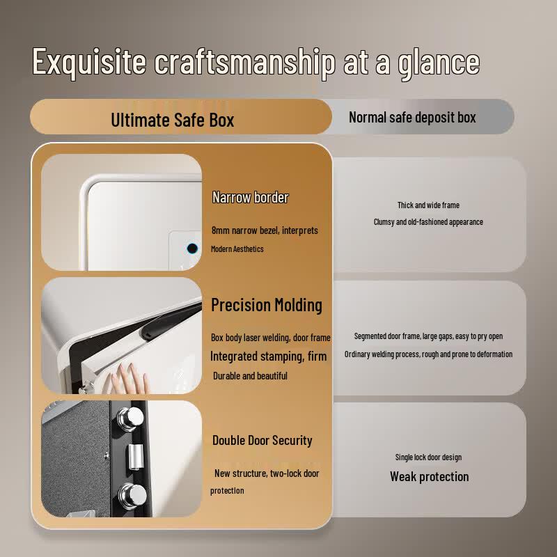 Deli Ultimate Pro Smart Home Safe