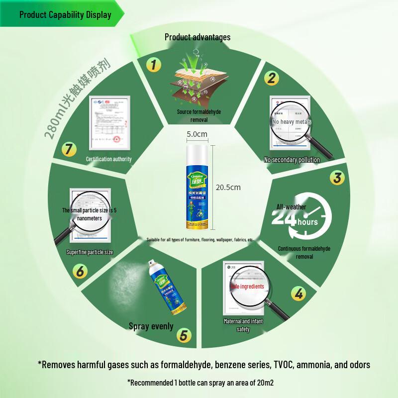 Очиститель воздуха Green Power с фотокатализатором, спрей