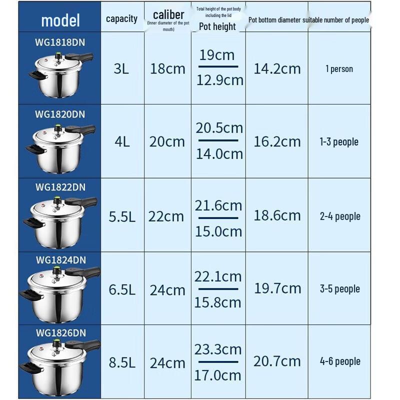 ASD Скороварка из нержавеющей стали 304