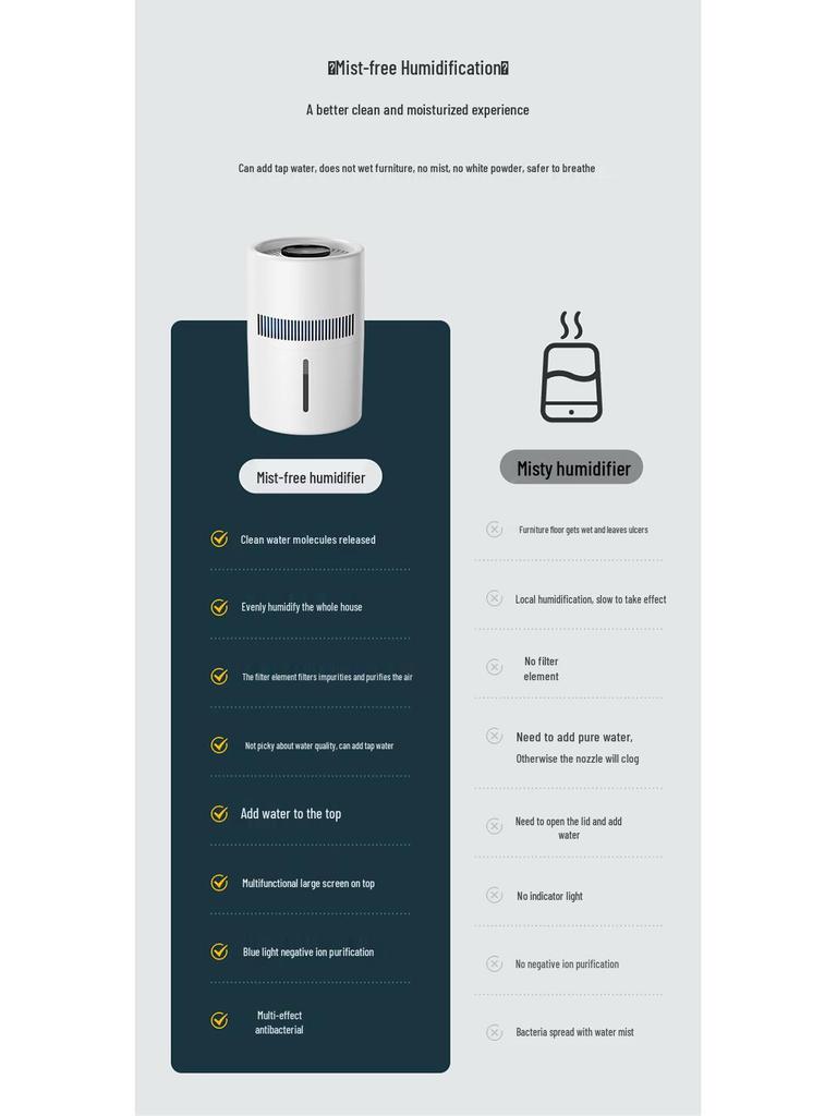 USB Увлажнитель воздуха без пара: Очиститель воздуха большой емкости 4 л для спальни и офиса