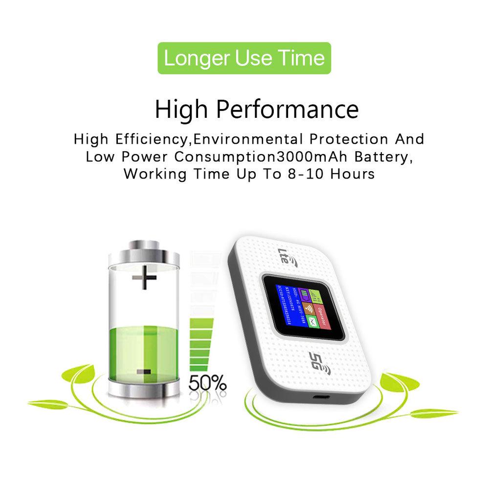 MF68 4G Portable WiFi Plug-in Card Router for Europe, Africa, Southeast Asia, and the Americas