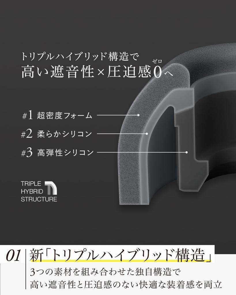 final FUSION-G Наушники нового поколения, сочетающие пенный и силиконовый материалы для плотного прилегания и низкого давления (Грей, Л)