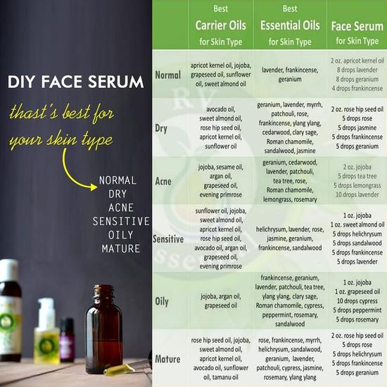 R V Essential Pure Almond Carrier Oil 100ml- Prunus Dulcis (100% Pure and Natural Cold Pressed)