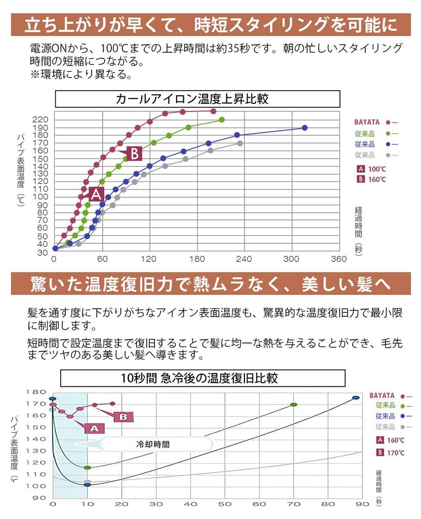 Утюжок BAYATA 25 мм щипцы для завивки волос 25 уровней регулировки температуры профессиональные характеристики совместимы с зарубежными странами 60 минут автоматическое выключение длинный