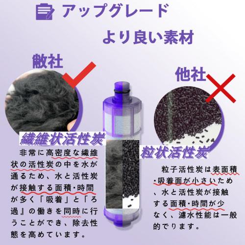 JF-22 Water Purifier Cartridge for Faucets JF-1450SX, JF-1460SX, JF-2451SX, SF-T20, JF20TK, and JF20TTO, High Chlorine Removal, 15+3 Substance Removal