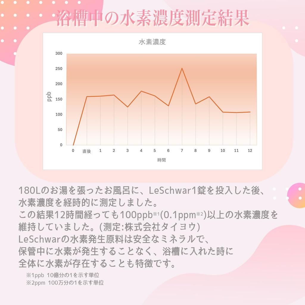 Naturas Le Shuwa flavors x 6 Hydrogen Carbonate Beauty Bath Additive Hyaluronic Acid and and Healthy Skin (4 tablets) (Contains Collagen) 12-Hour