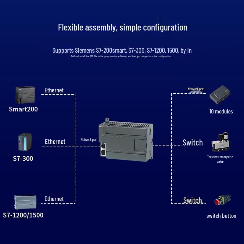AimoXun Profinet Remote IO Module (16 Digital, 2 Analog)