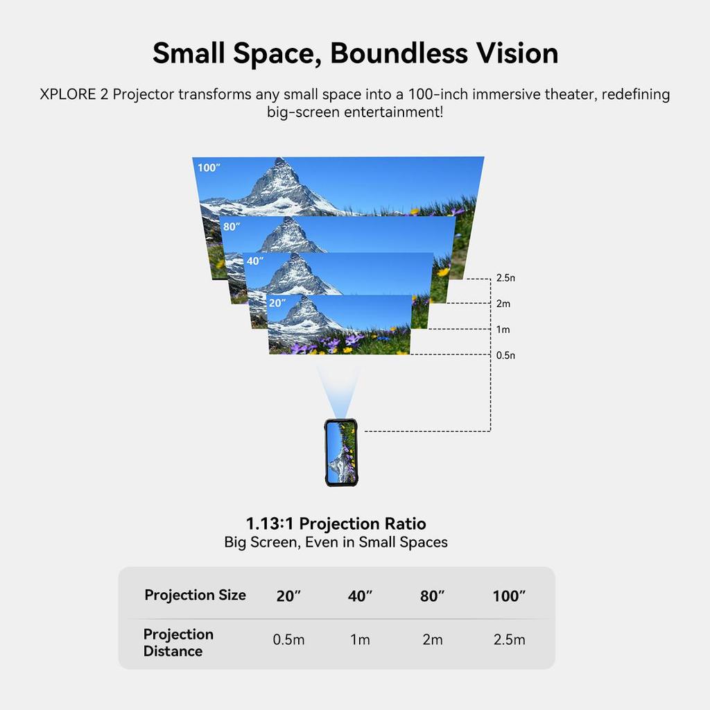 Blackview Проектор XPLORE 2 5G Защищенный уличный проектор с 100-дюймовым экраном 4 нм MediaTek Dimensity 8300 Аккумулятор 20 000 мАч и 467 лм Лампа для кемпинга