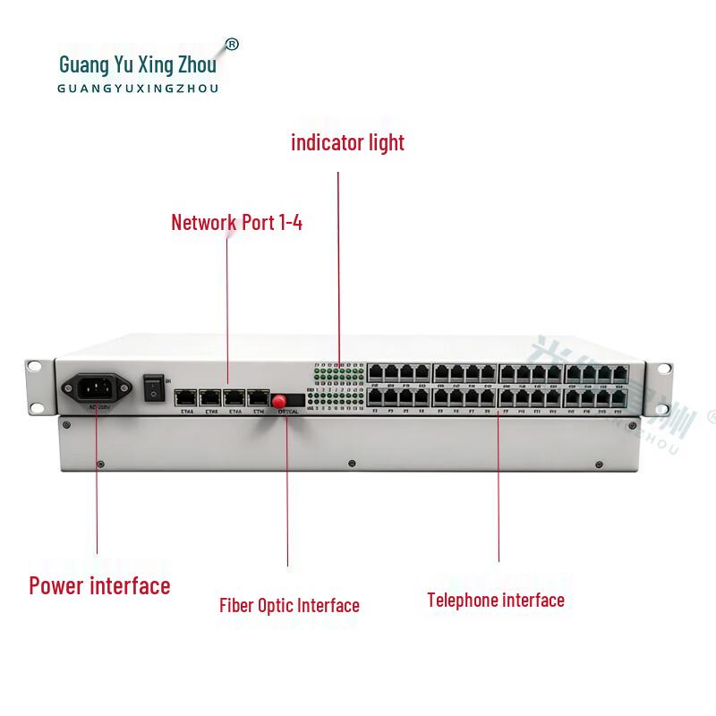 Guangyu Xingzhou 32-канальный телефонный + 4-портовый гигабитный Ethernet PCM оптический мультиплексор